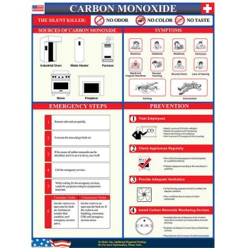 Carbon Monoxide Poster