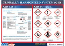 GHS Label & Pictogram Poster